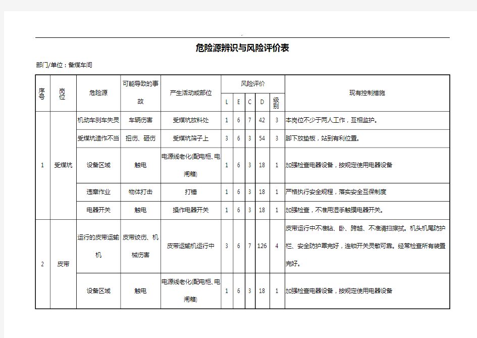 焦化厂危险源辨识与风险评价