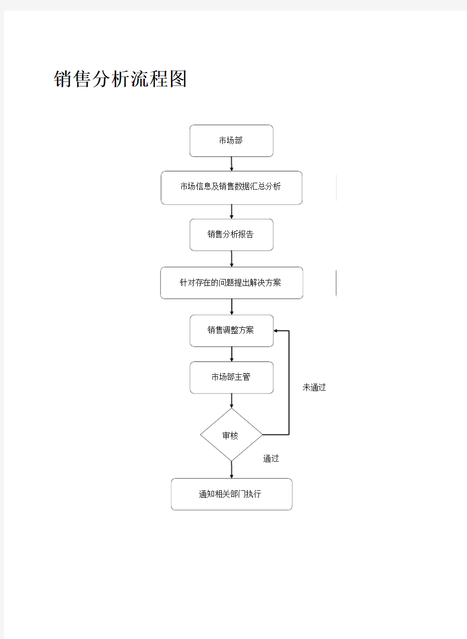 销售分析流程图
