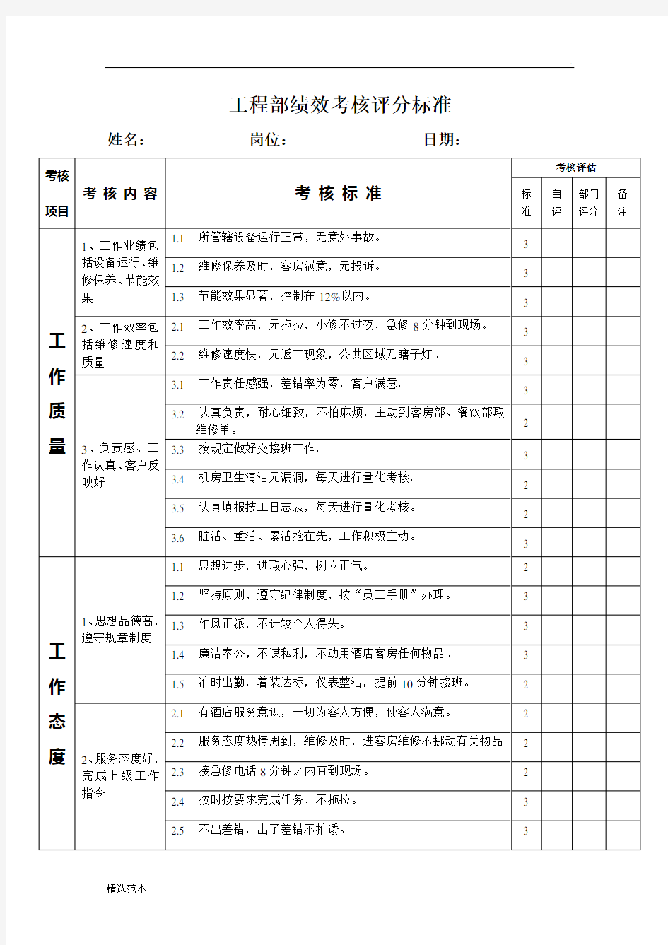 工程部考核评分标准