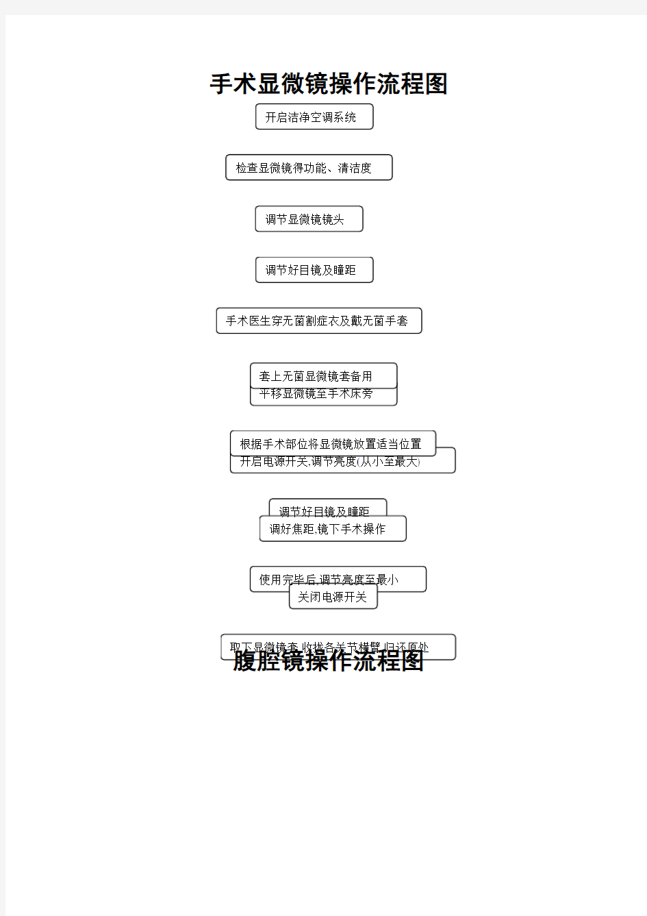 手术室常用仪器操作流程图