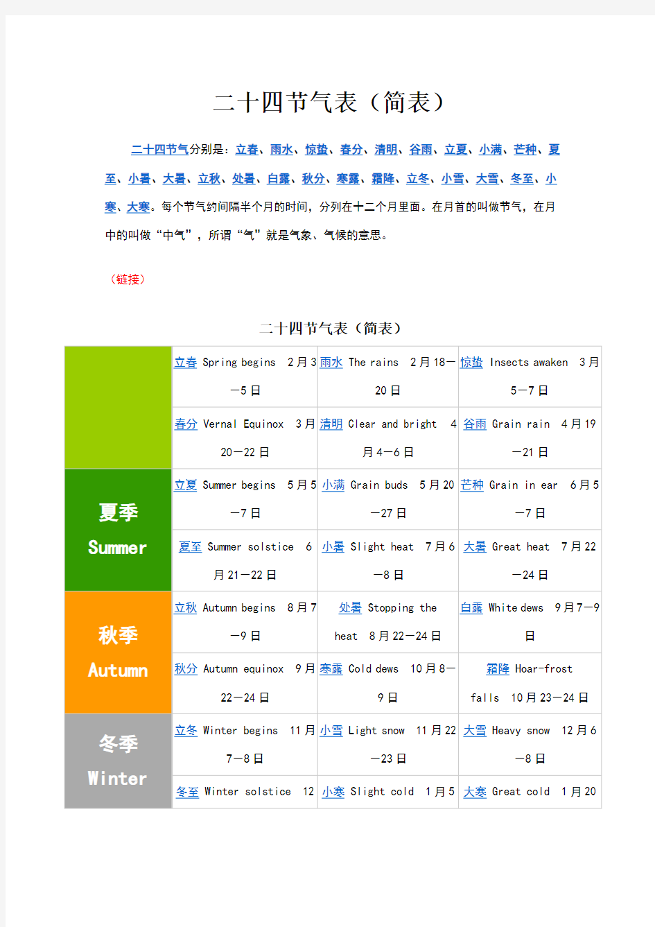 二十四节气表(简表)