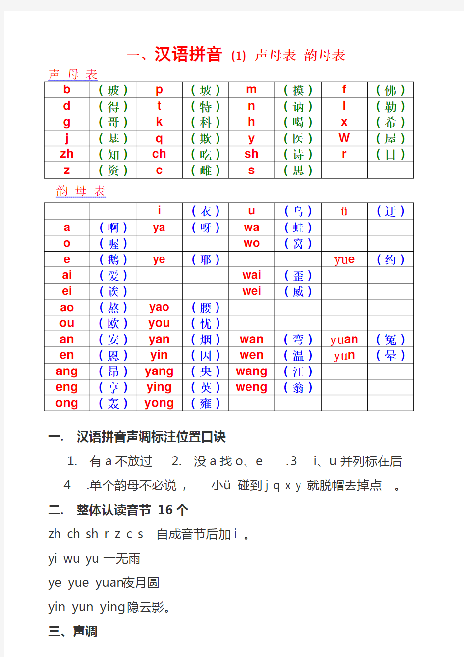 声母表和韵母表 快速学习拼音