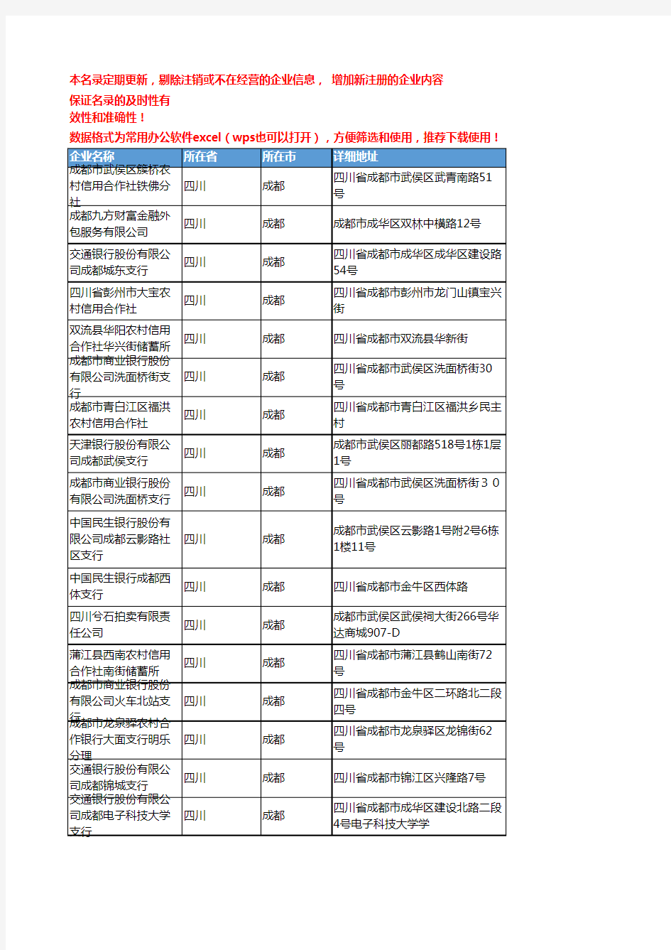 2020新版四川成都金融机构企业公司名录名单黄页联系方式大全965家