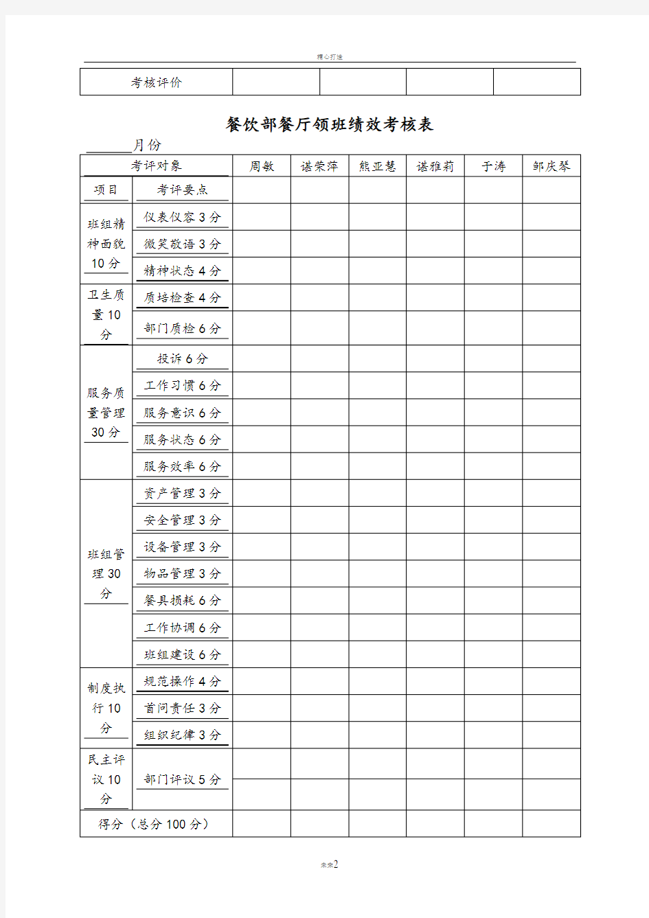 餐饮部餐厅主管、领班绩效考核制度