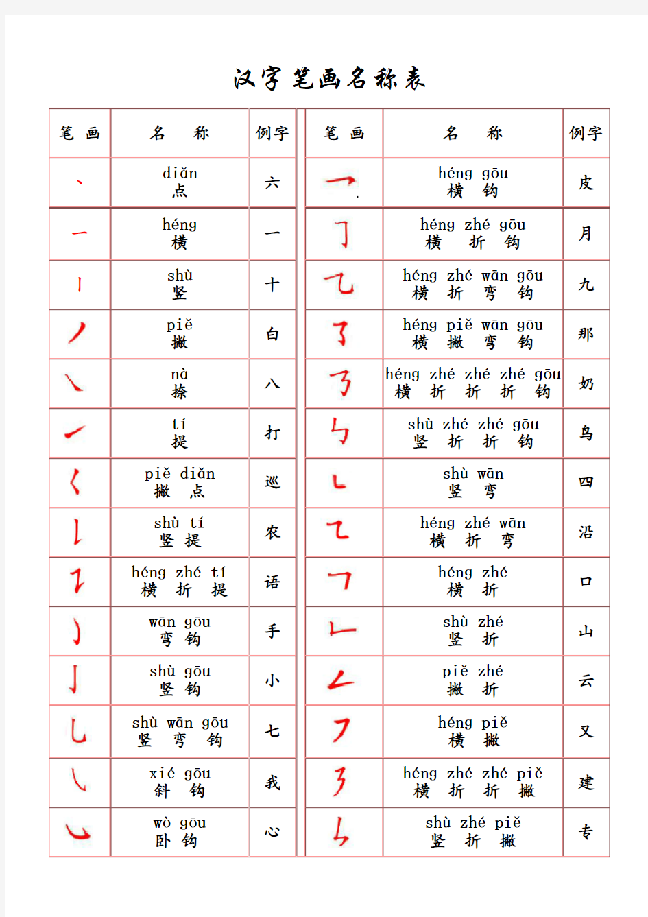 汉字笔画名称表打印版(带拼音)