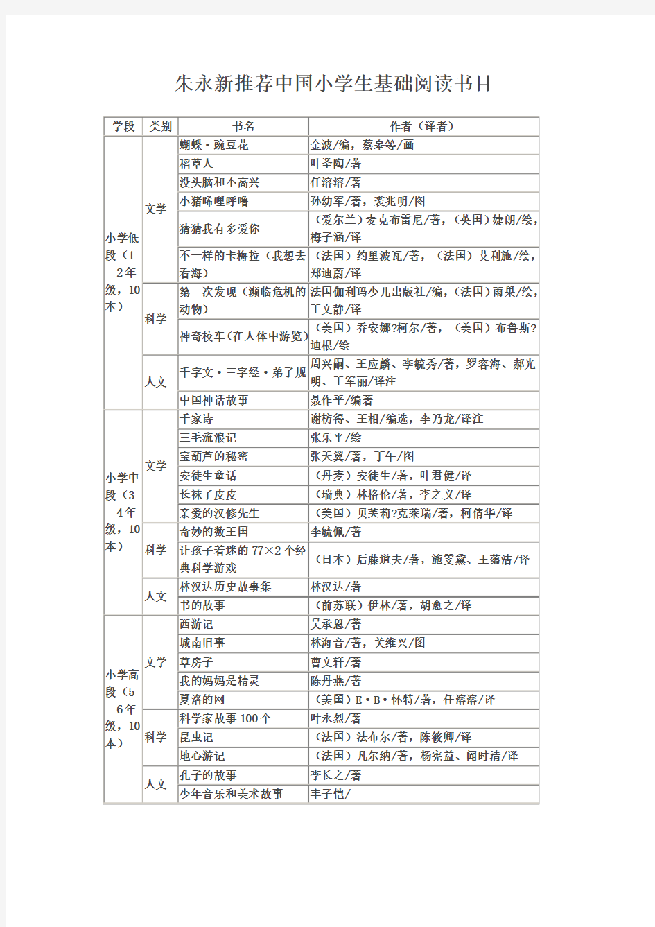 朱永新推荐30本中国小学生基础阅读书目