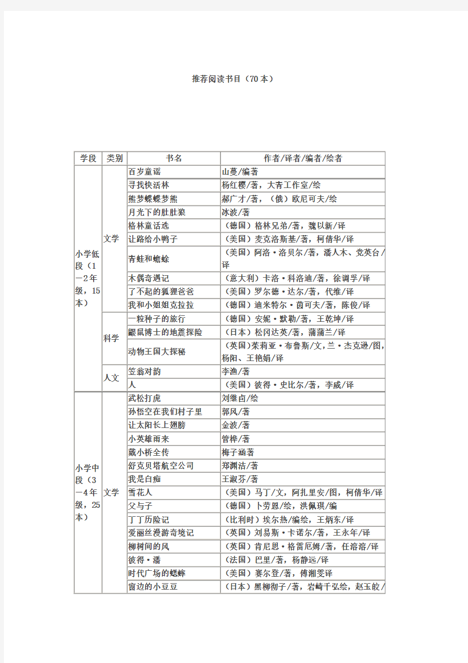 朱永新推荐30本中国小学生基础阅读书目