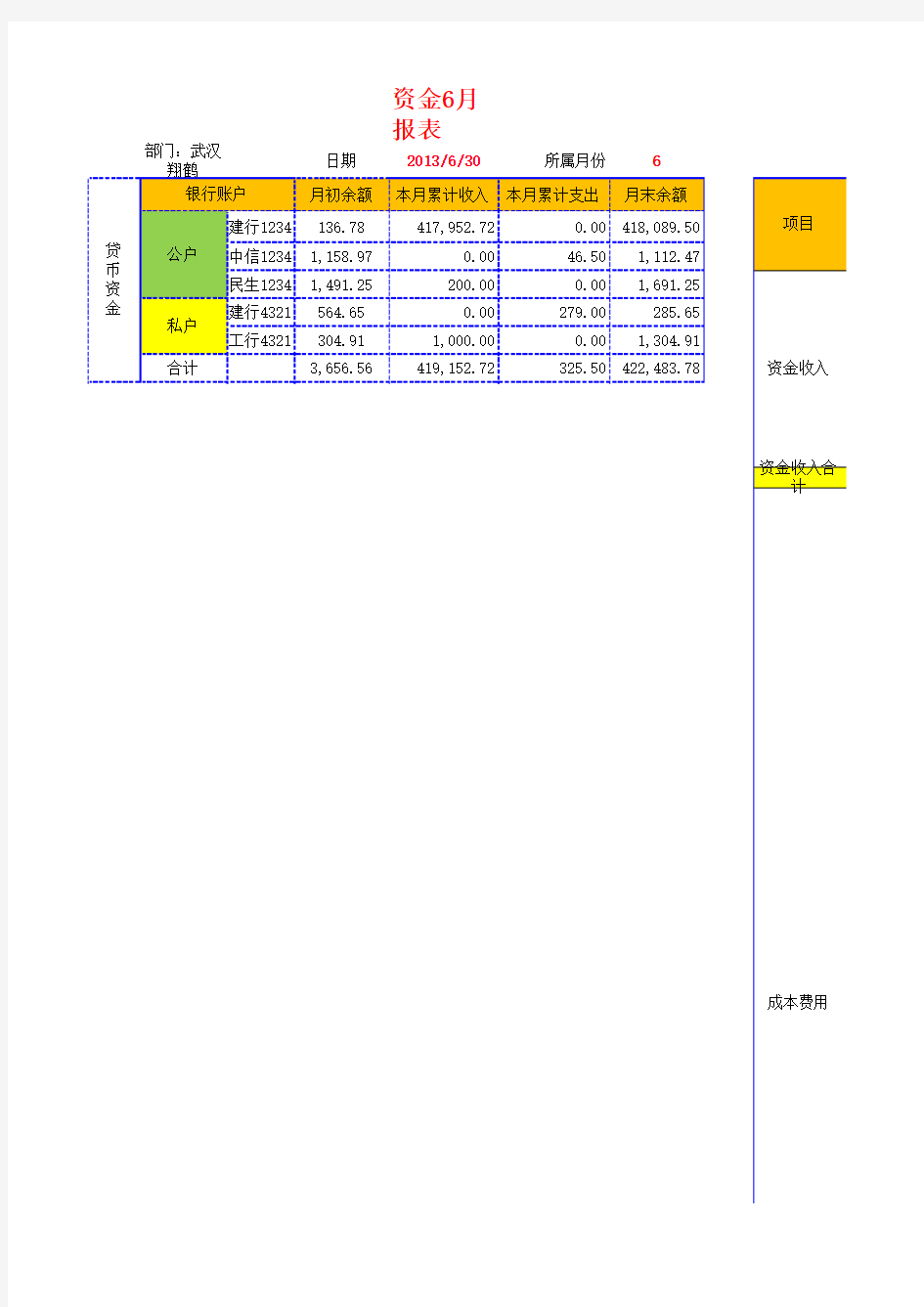 xx公司资金日报表