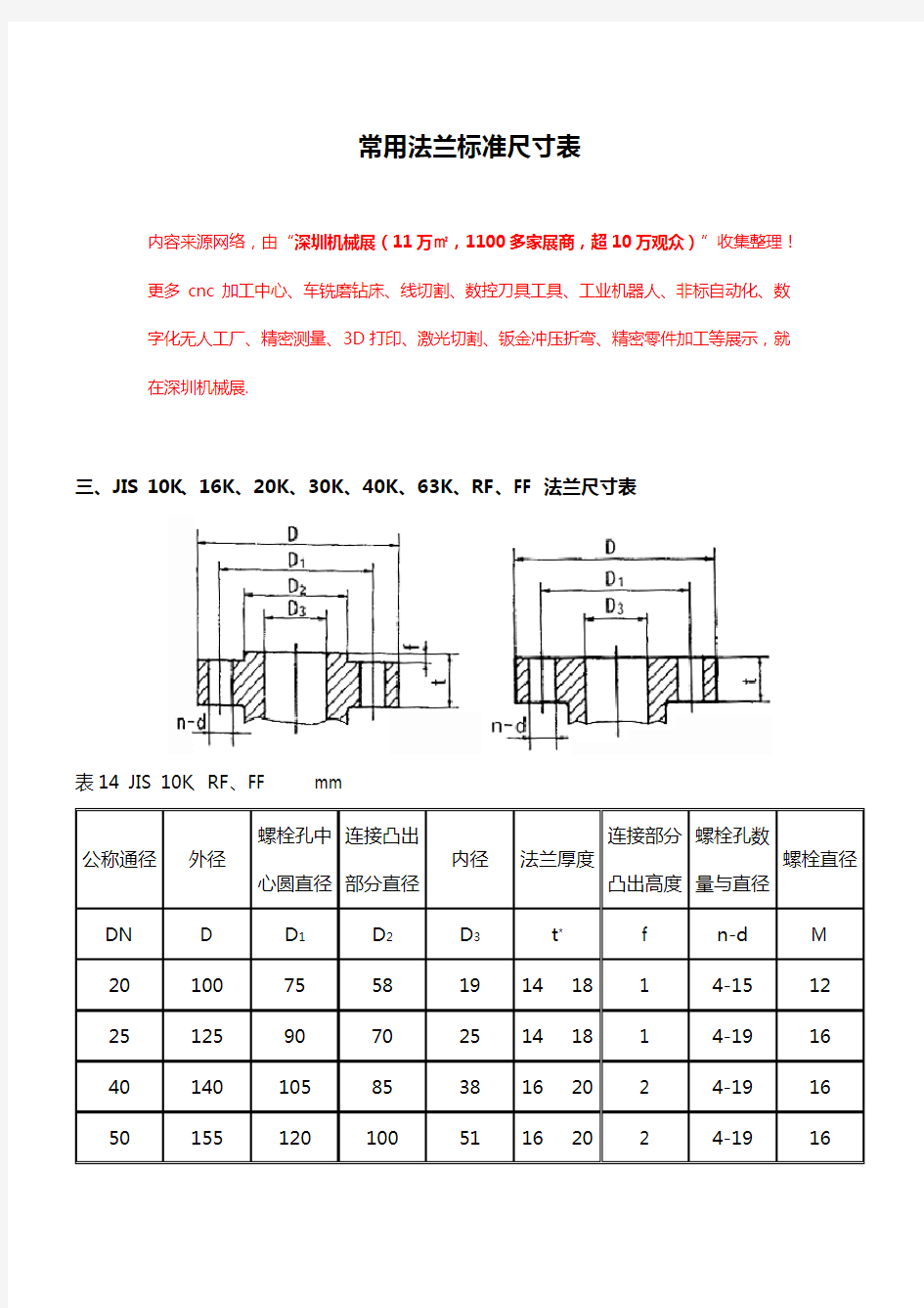 常用法兰标准尺寸表