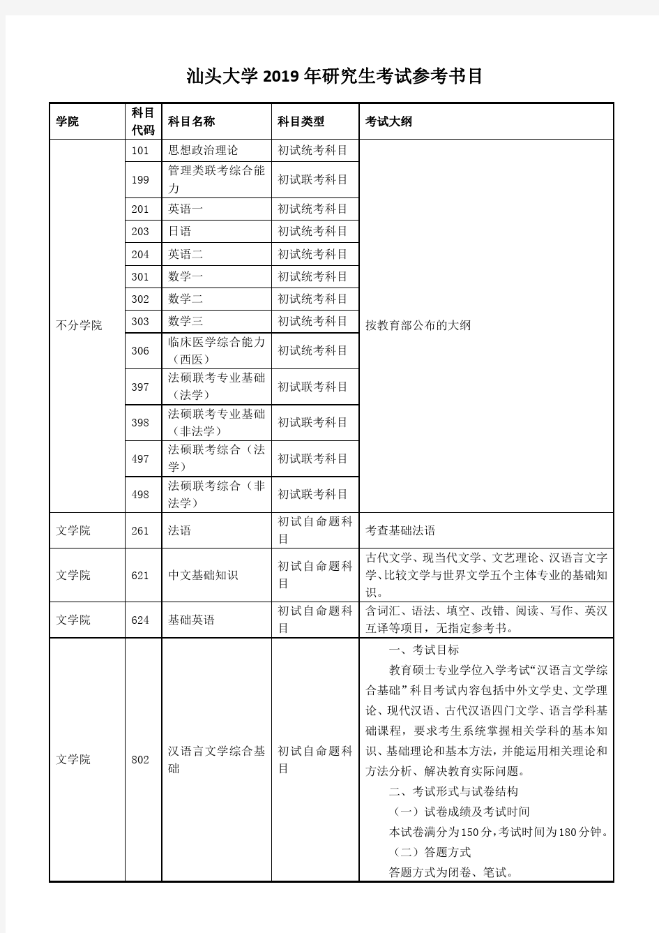 汕头大学2019年研究生考试参考书目