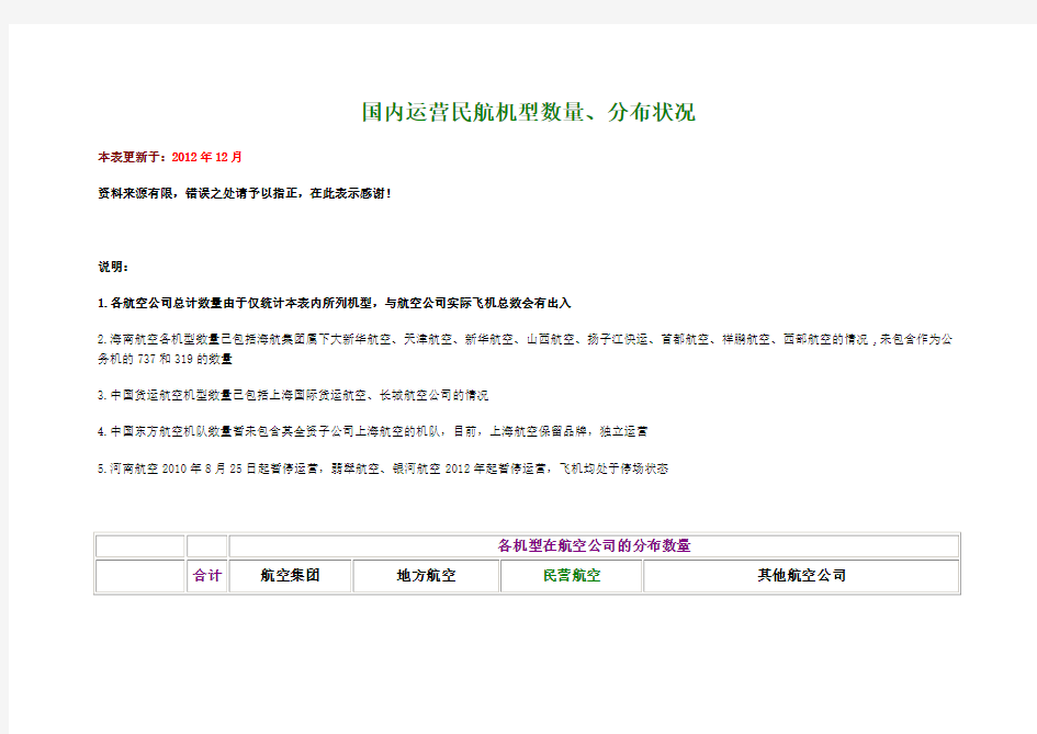 中国各民用航空公司飞机机队资料