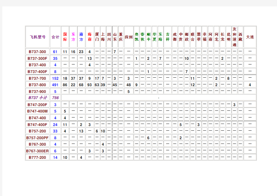 中国各民用航空公司飞机机队资料