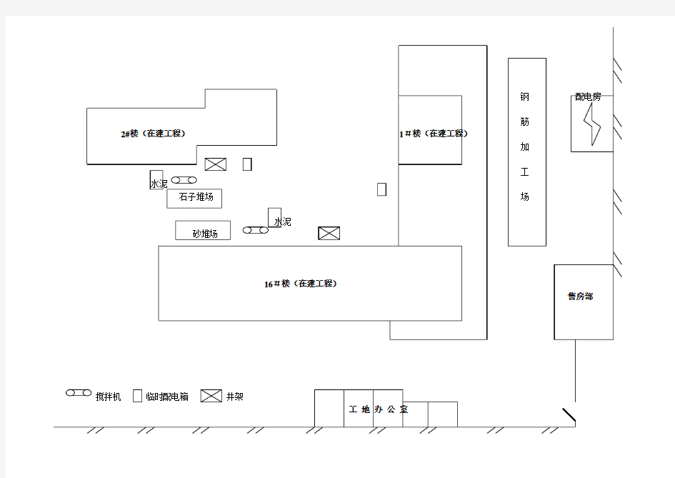 施工现场布置图