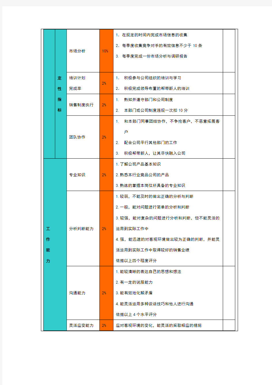 销售人员绩效考核指标