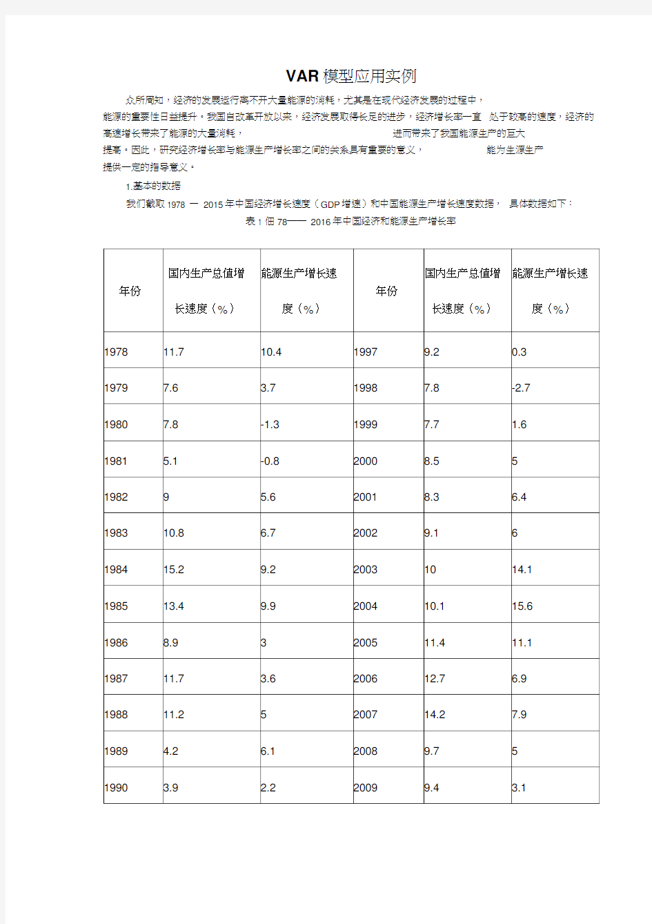 VAR模型应用案例(完成)