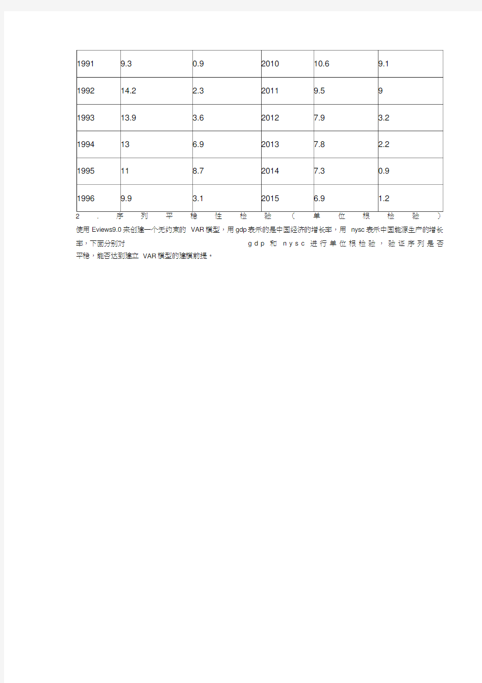 VAR模型应用案例(完成)