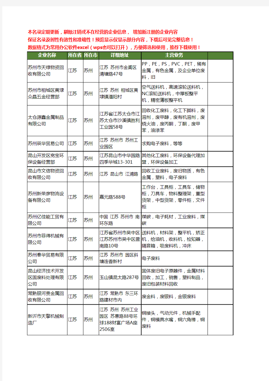 新版江苏省苏州废料工商企业公司商家名录名单联系方式大全316家