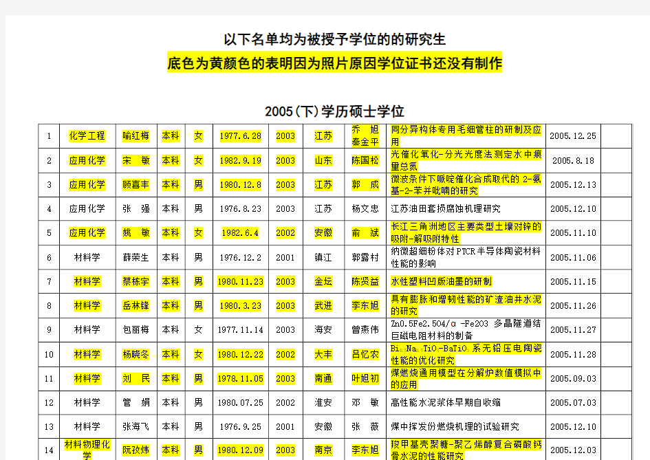 论文答辩工作的几点说明南京工业大学研究生院