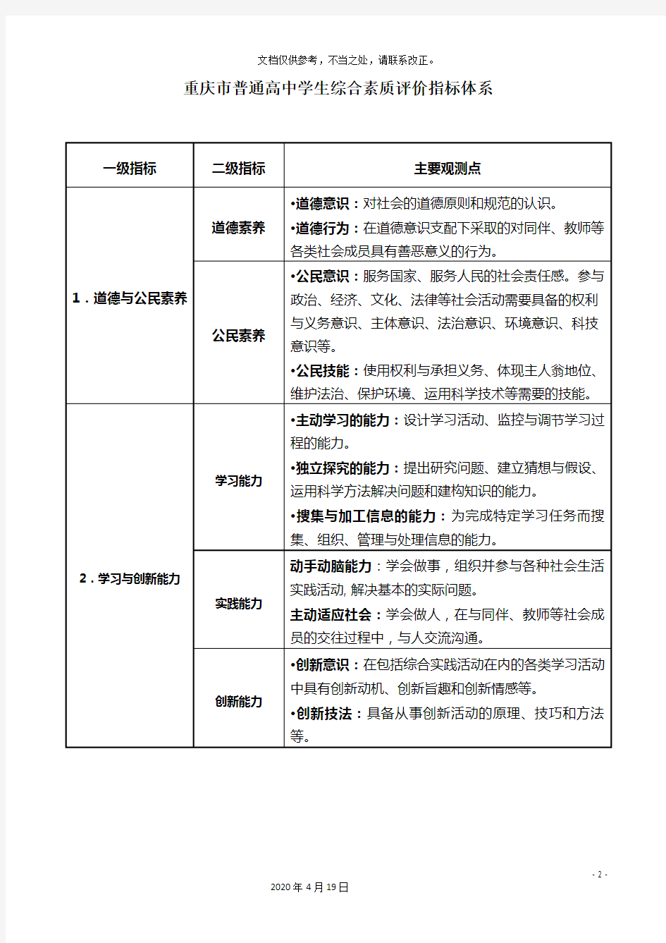 重庆市普通高中学生综合素质评价指标体系