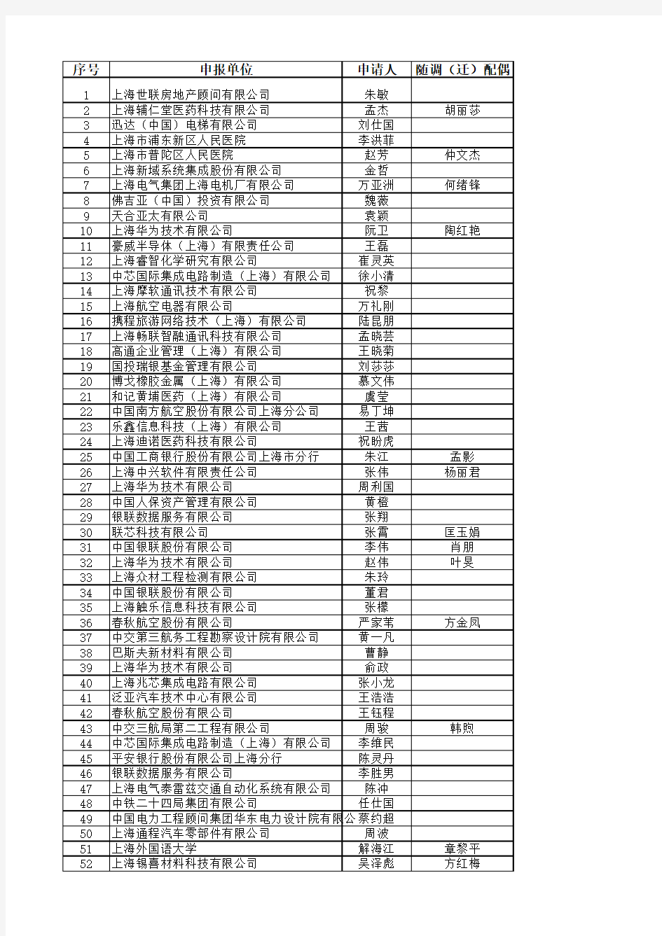 上海市人才引进落户名单2018-8月到12月