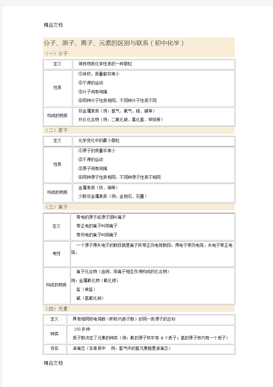 分子、原子、离子、元素的区别与联系演示教学