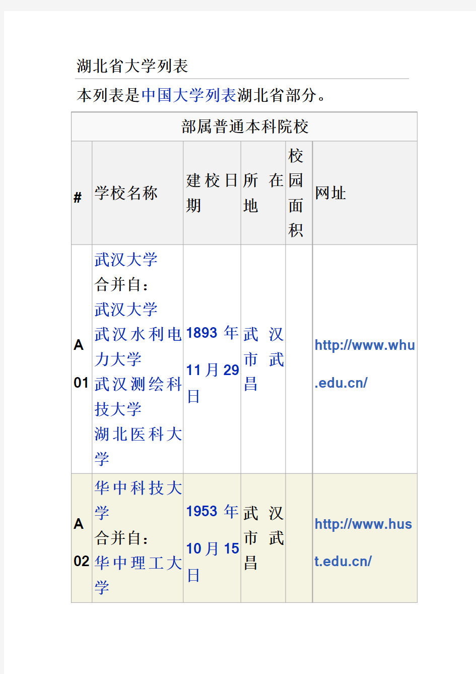 湖北省大学列表