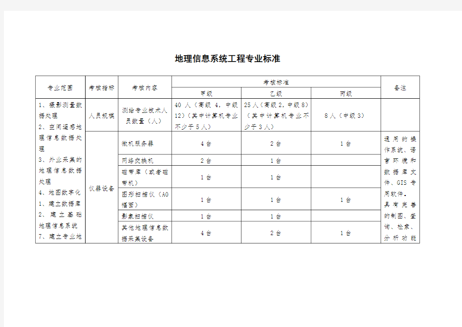 地理信息系统工程专业标准