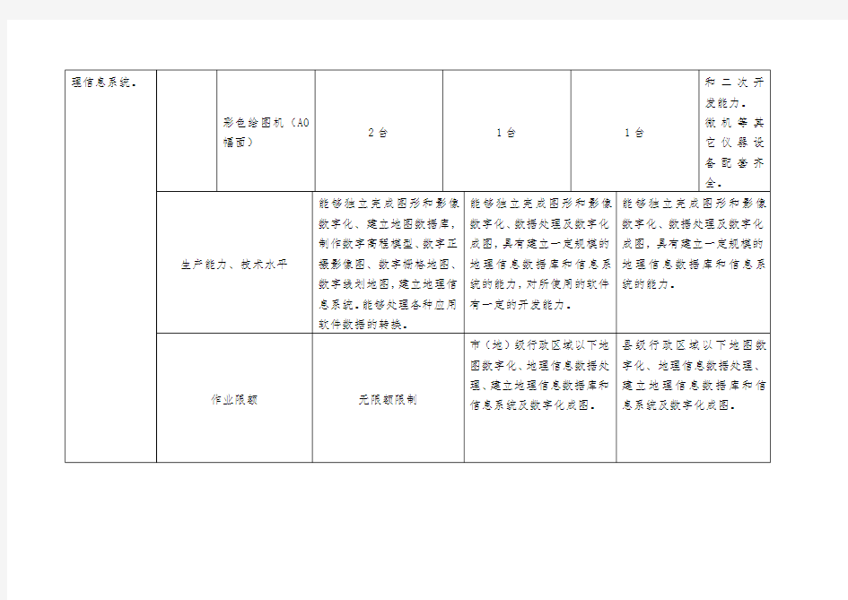 地理信息系统工程专业标准