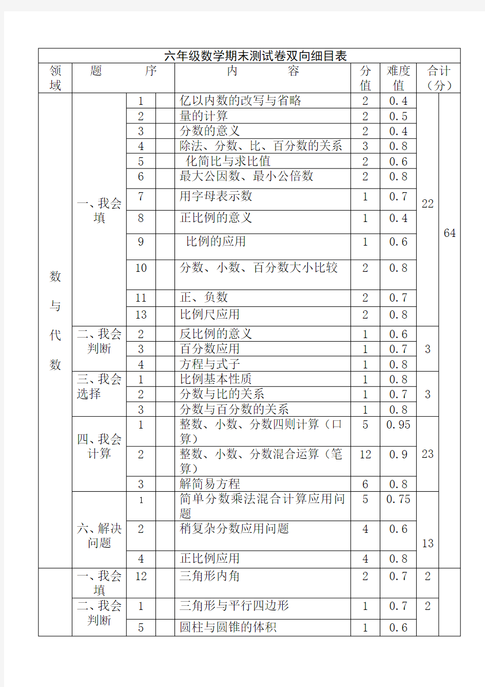 六年级数学期末双向细目表