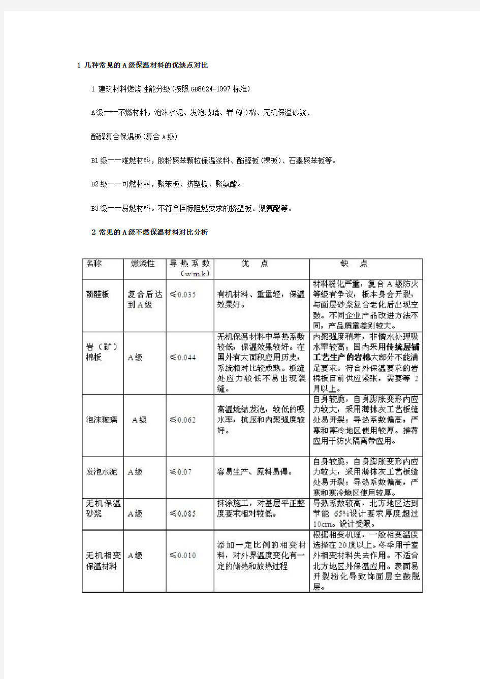 1+几种常见的A级保温材料的优缺点对比