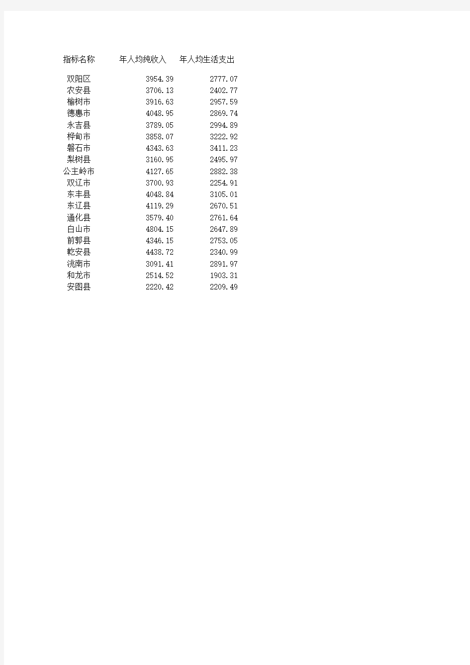 98039-Excel统计分析与决策-第10章