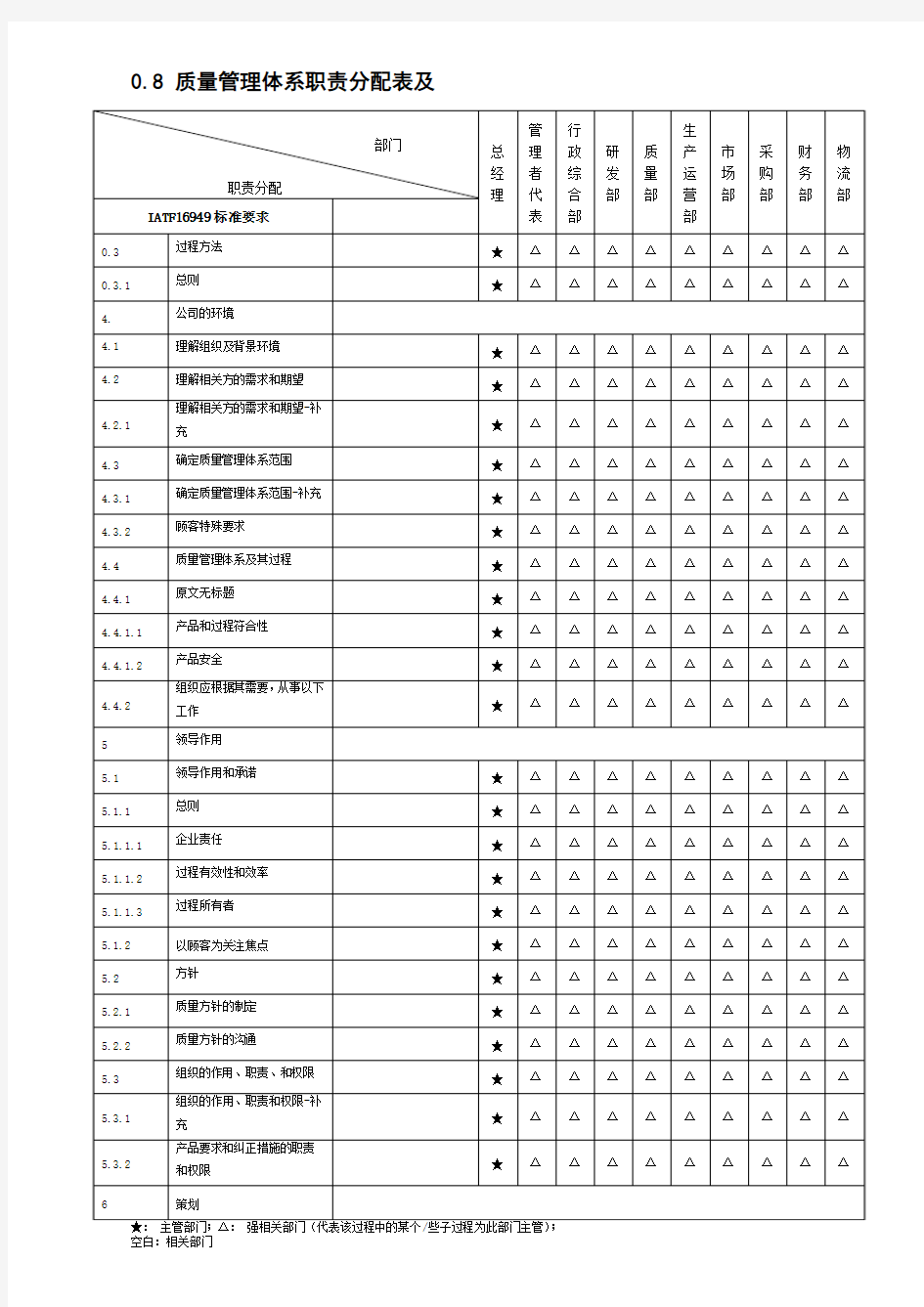 IATF16949：2016职能分配表