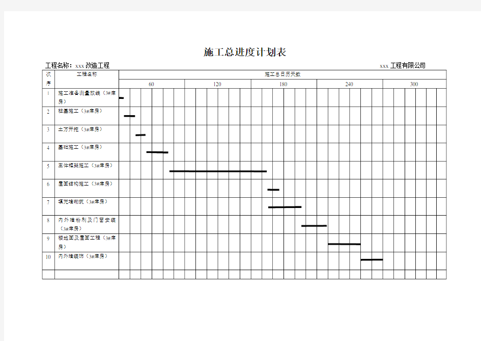 流水施工施工总进度计划表