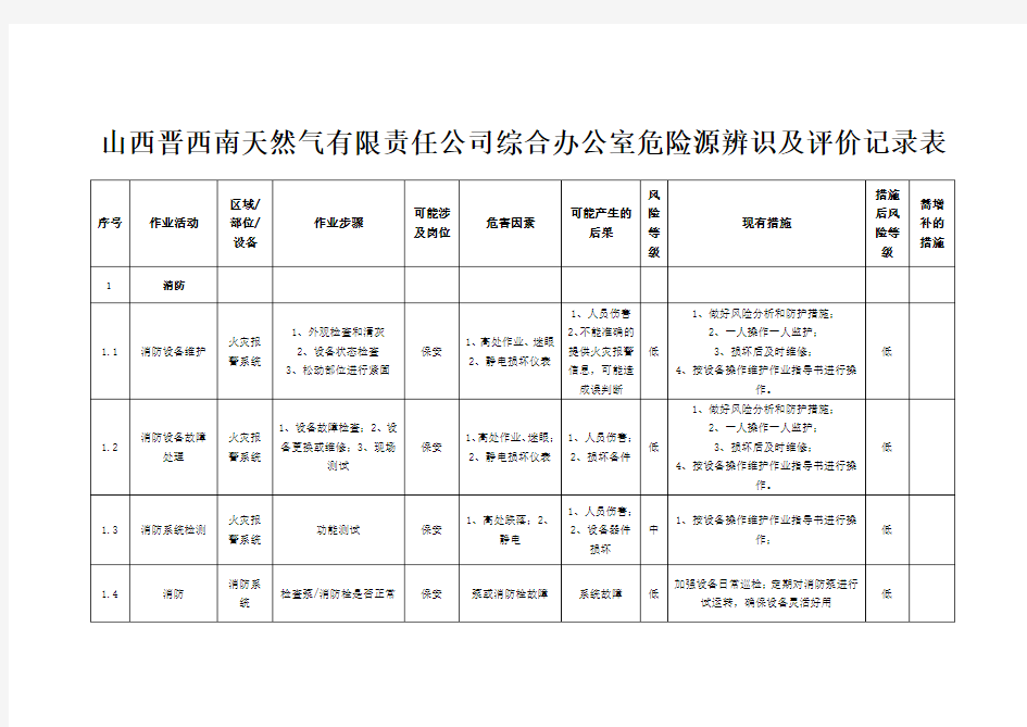 综合办公室危险源辨识及评价记录表