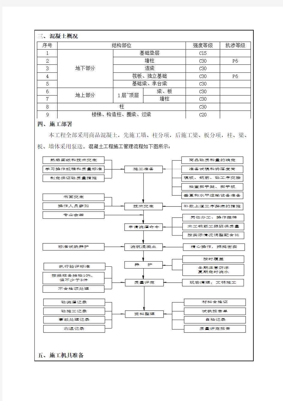 混凝土工程安全技术交底