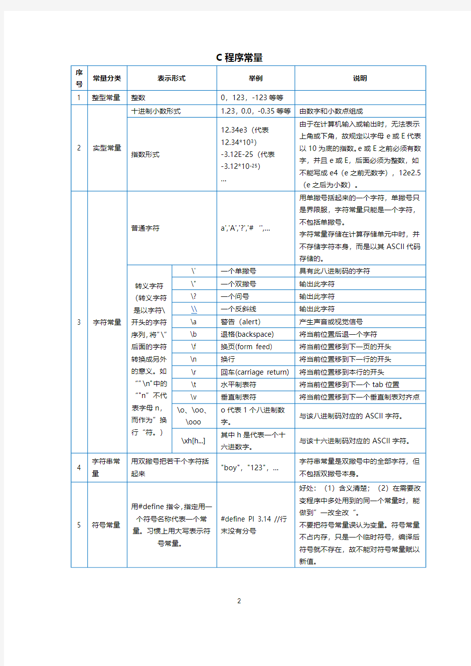 《C程序设计(第四版)》-笔记-第三章