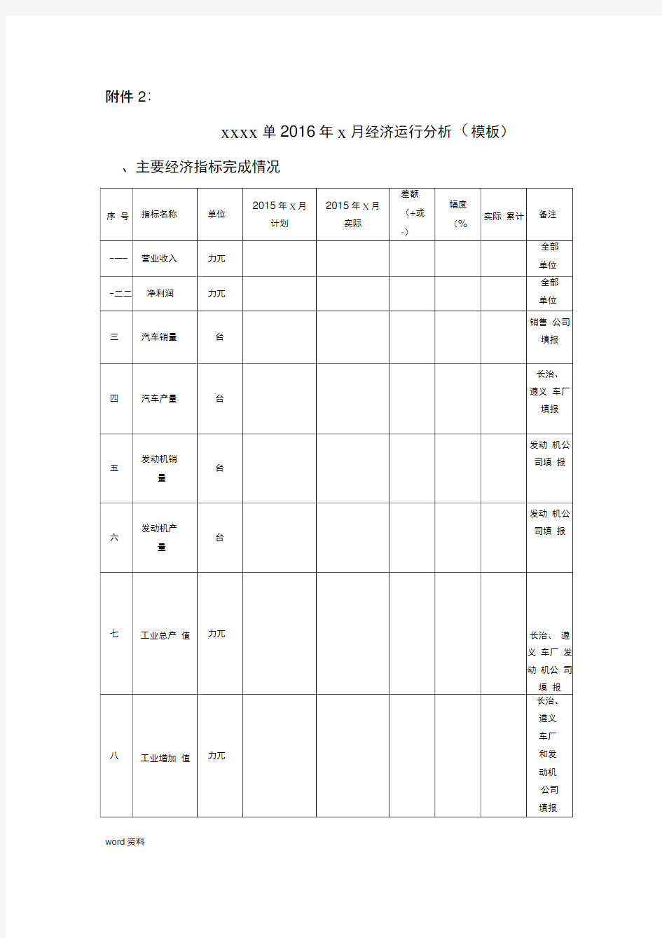 经济运行分析报告模板