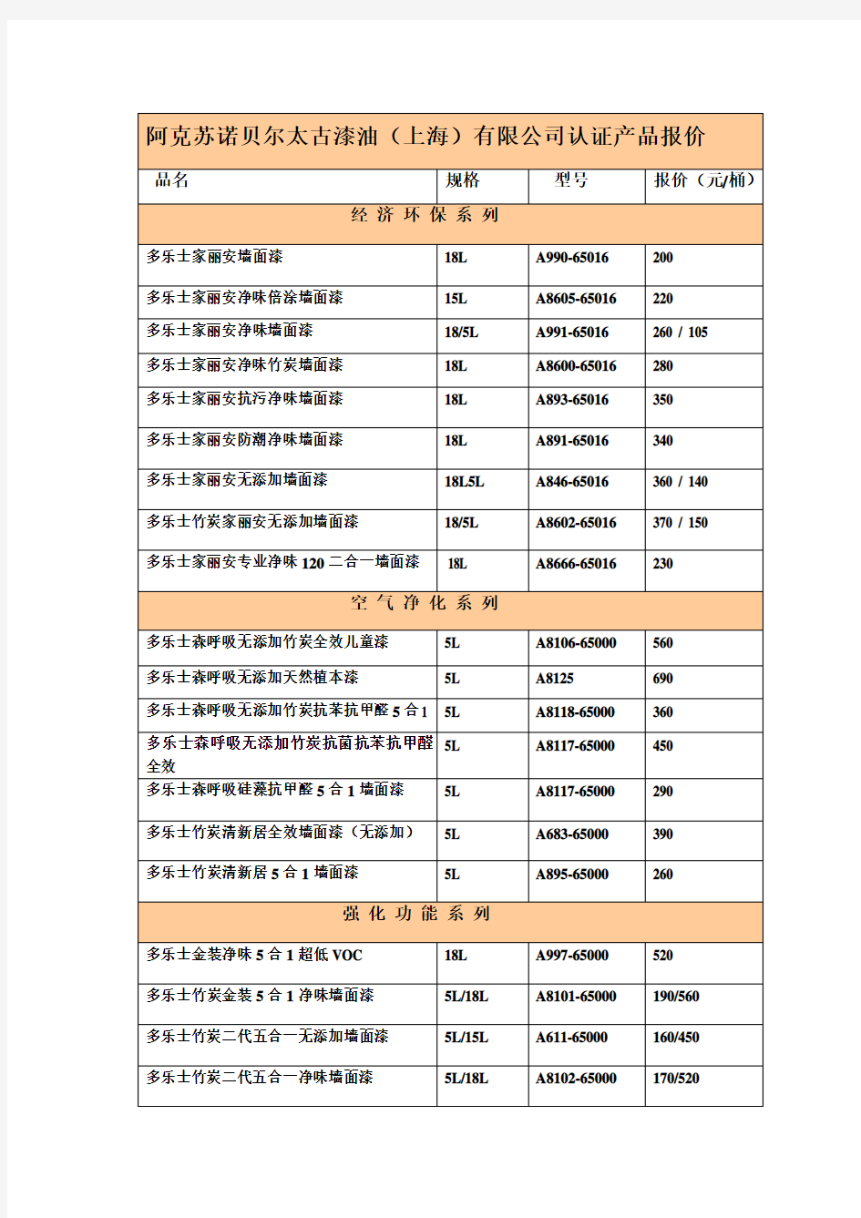 多乐士漆价格表(2019五合一系列价格表)