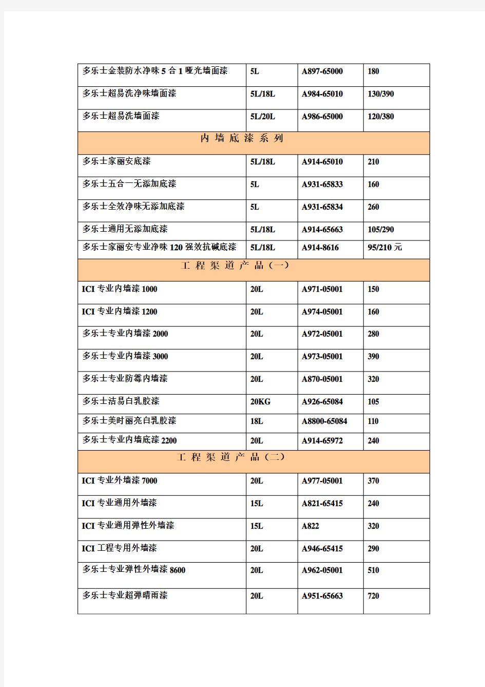 多乐士漆价格表(2019五合一系列价格表)