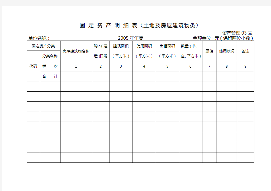 有限公司固定资产明细表(土地及房屋建筑物类)