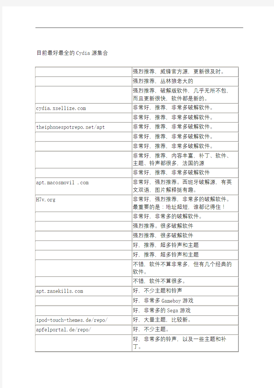 ihne越狱后必备目前最好的Cydia源集合及款插件精修订