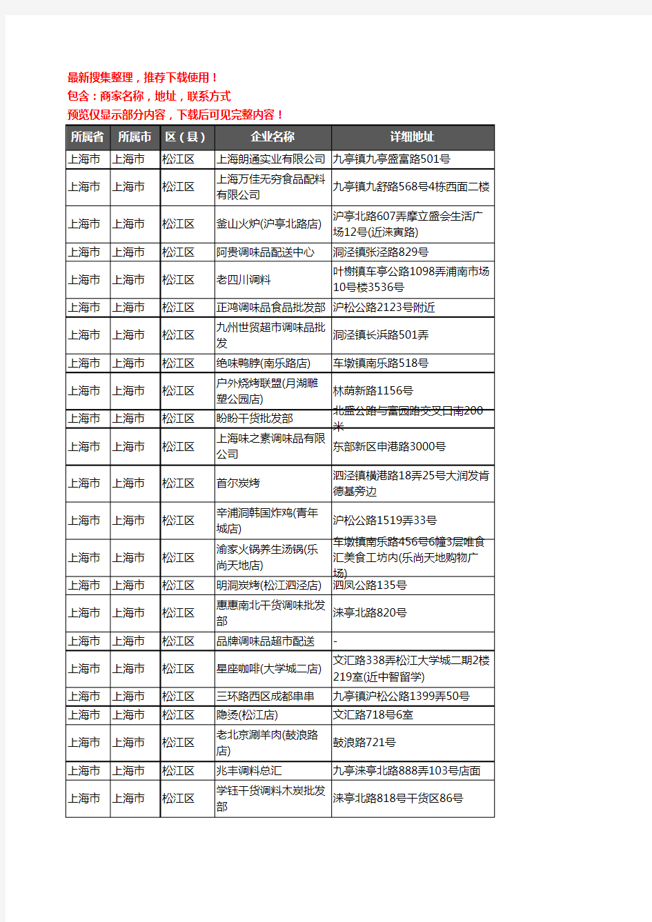 新版上海市上海市松江区调料企业公司商家户名录单联系方式地址大全87家