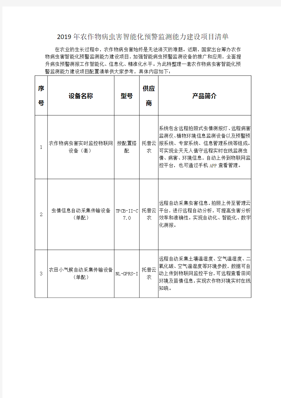 2019年农作物病虫害智能化预警监测能力建设项目清单