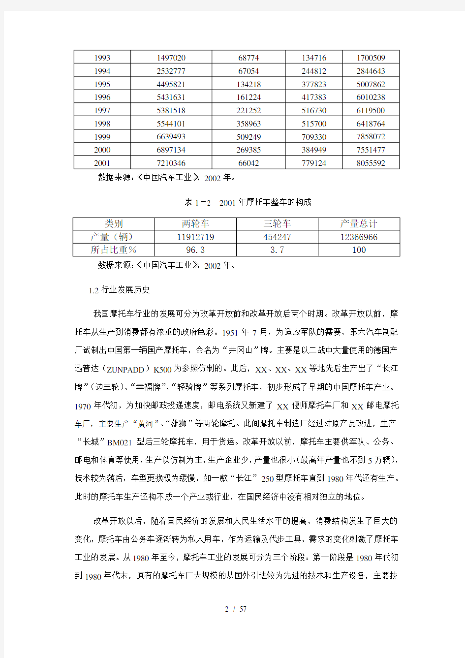 中国摩托车行业产业组织分析