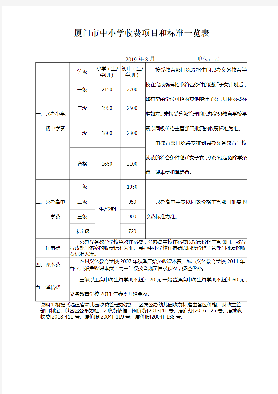 厦门中小学收费项目和标准一览表