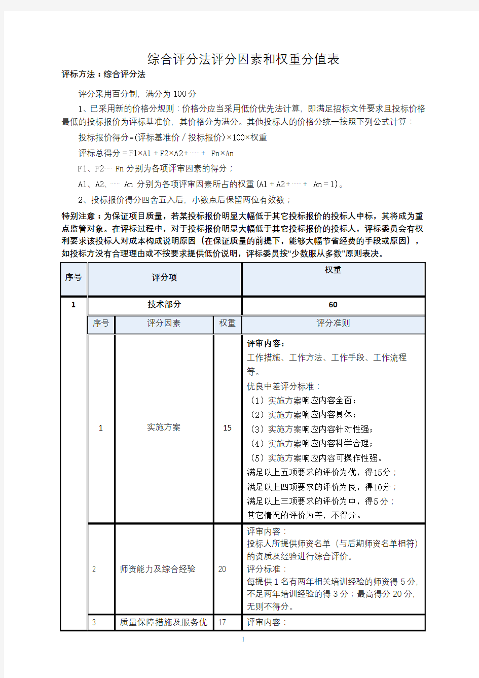 综合评分法评分因素和权重分值表【模板】