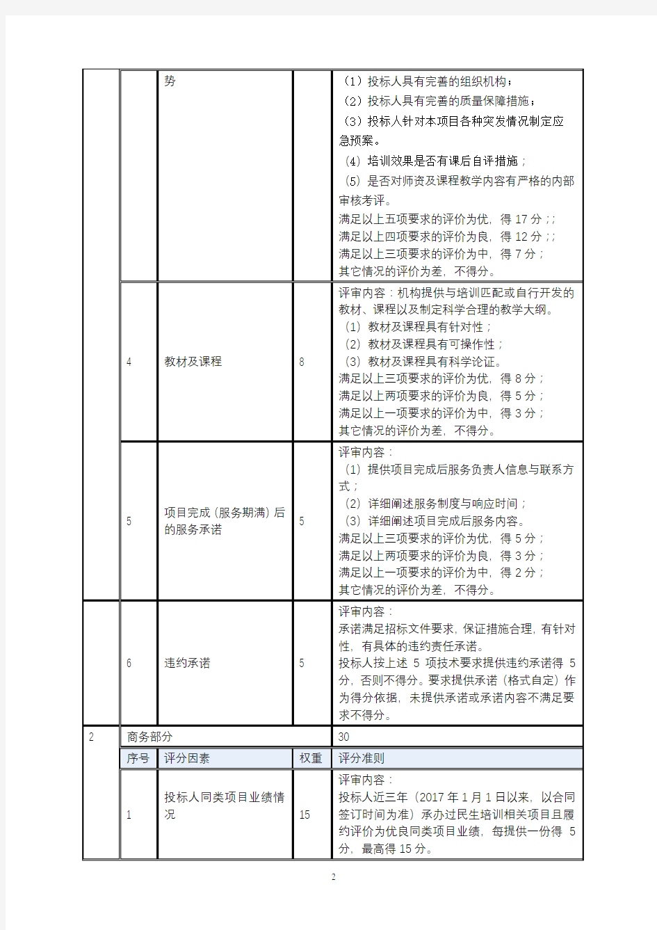 综合评分法评分因素和权重分值表【模板】