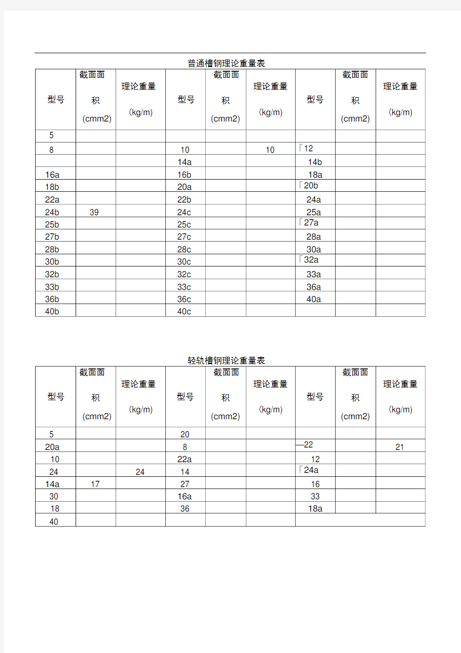 普通槽钢理论重量表