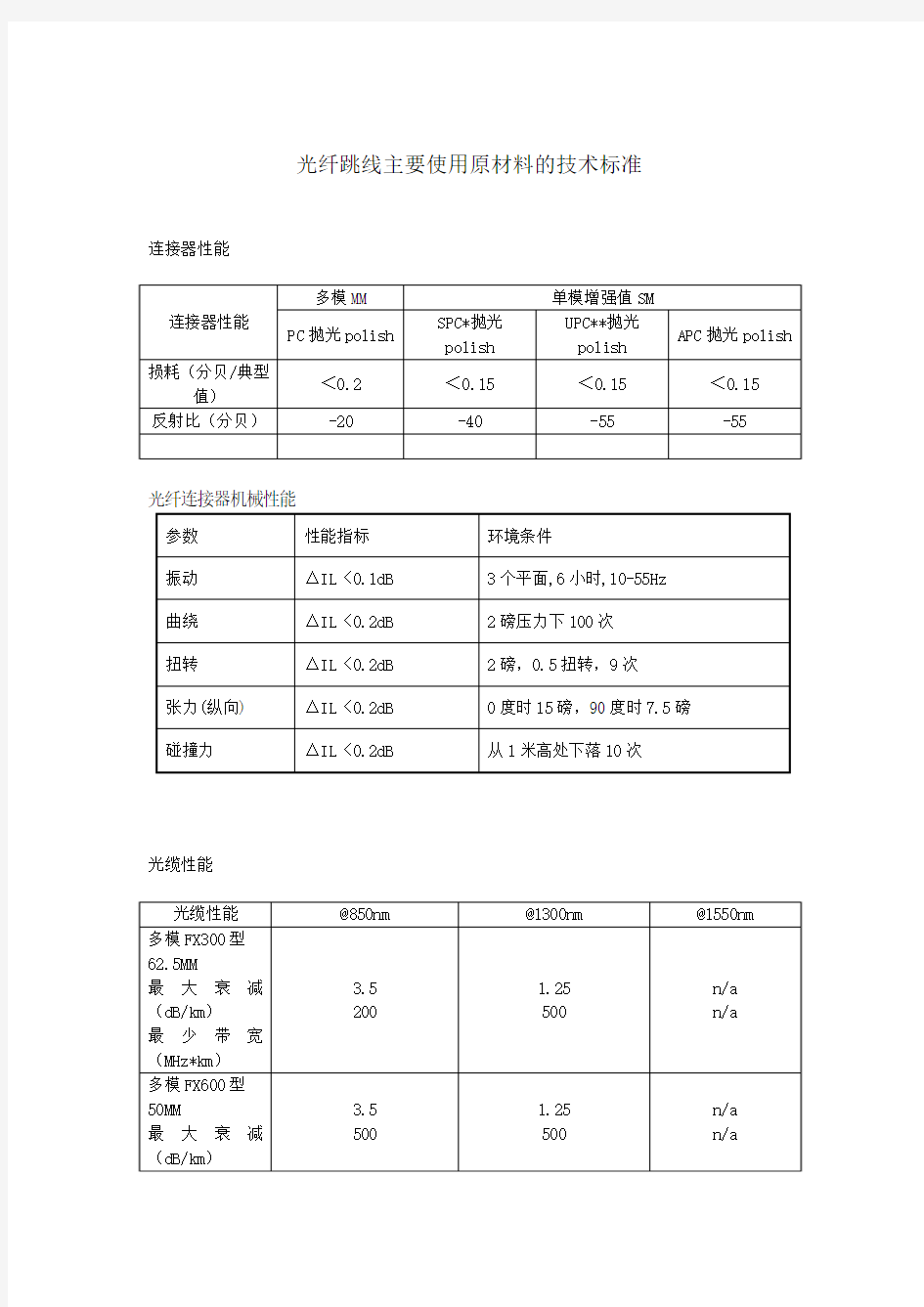 光纤跳线主要使用原材料的技术标准