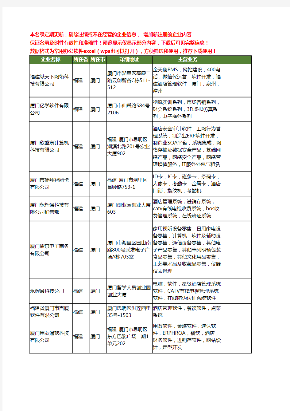 新版福建省厦门酒店软件工商企业公司商家名录名单联系方式大全20家